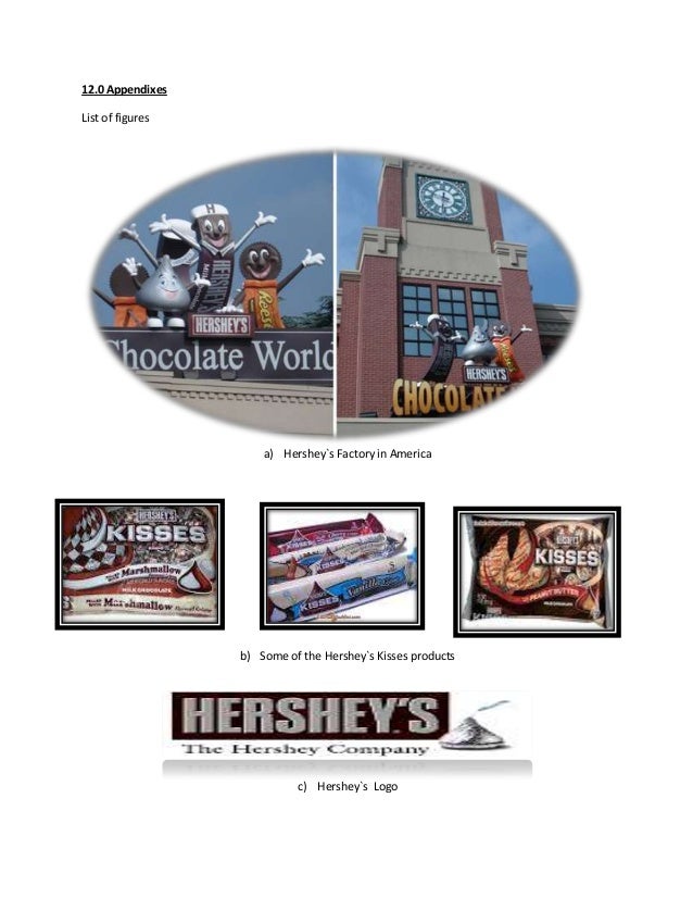Hershey competitive advantage picture